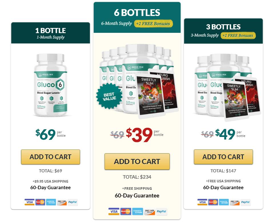 Gluco6 Official Website Pricing